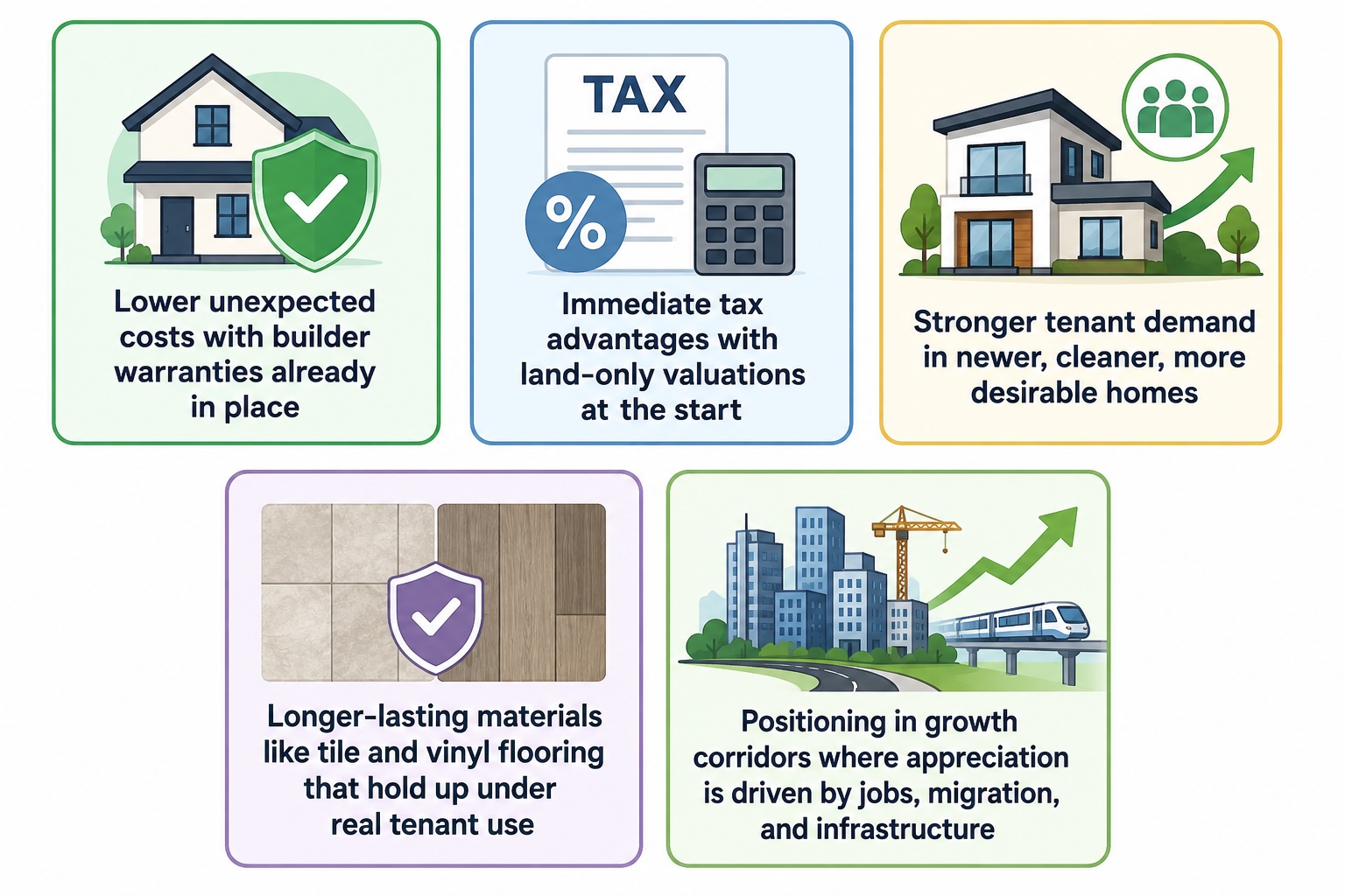 Serious Investors Are Moving to New Construction